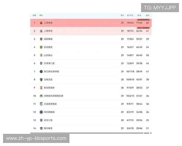 回顾2005赛季中超联赛完整赛程与关键比赛